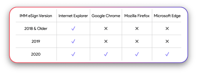 03.31.2022-Graphic-BrowserSupport